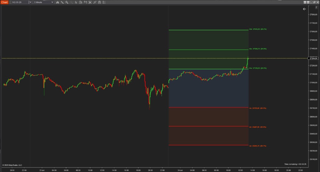 NTExpectedRangeStudy